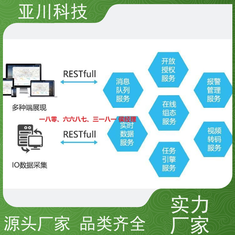 医院AI赋能IBMS集成系统运维工单管理