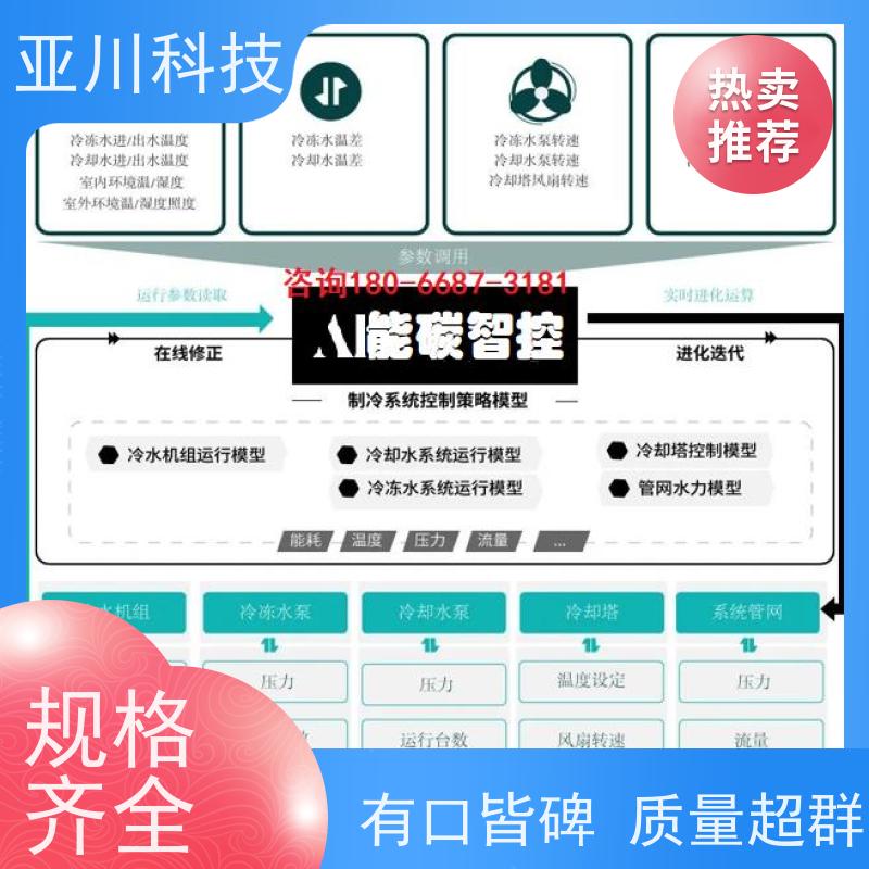 AI+楼宇自控DDC系统+能耗检测系统+智能照明系统湖北资质齐全性价比高