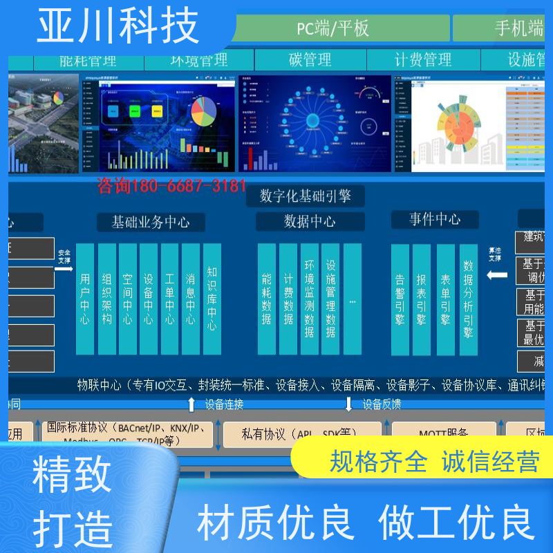 解决方案技术成熟北京AI+楼宇自控DDC系统+能耗检测系统+智能照明系统