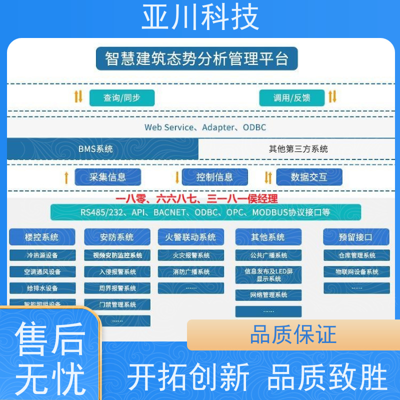 学校AI赋能IBMS综合运维平台巡检计划管理对各个机电子系统统一监视、控制和管理