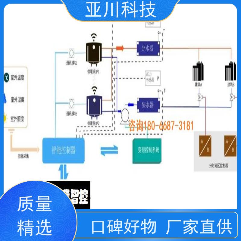 学校本地厂家20年研发BAS楼宇自控+能碳管理平台