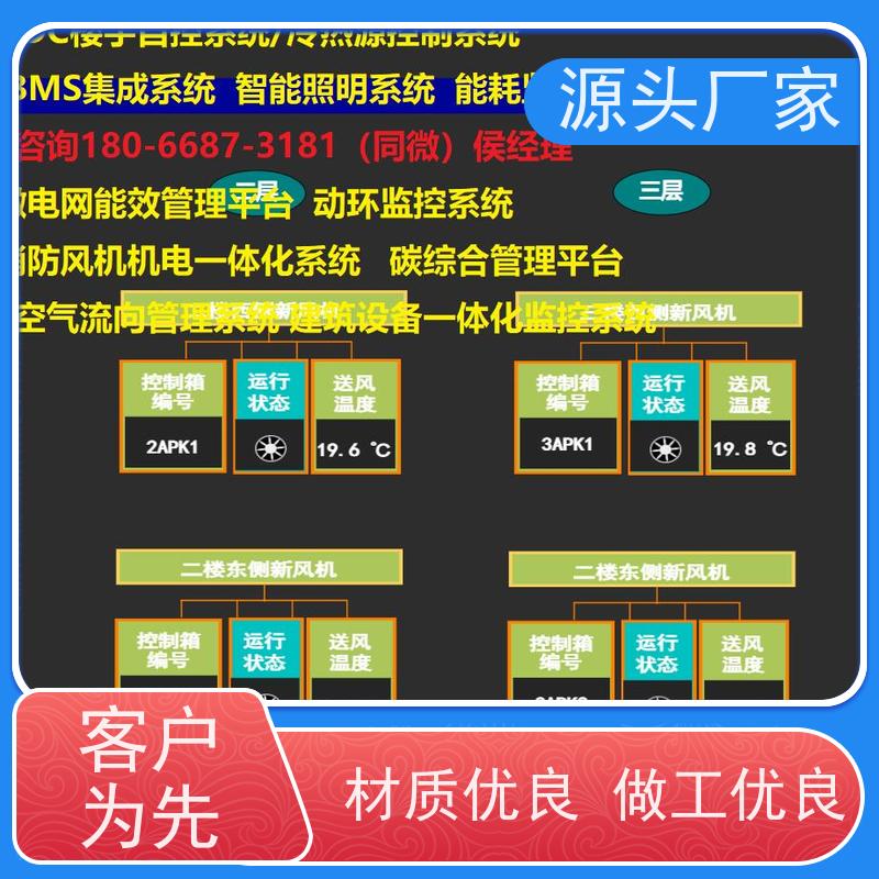 综合体ip型ddc控制器+消防风机机电一体化系统