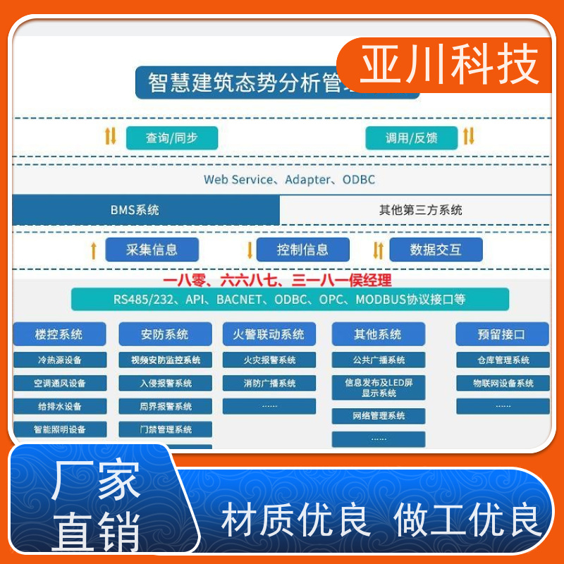 医院IBMS智能化集成系统3D可视化移动端应用