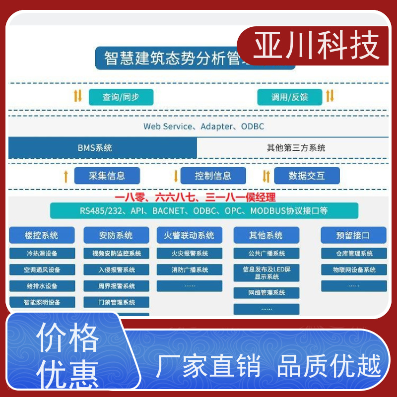 宝鸡ibms智能化集成系统与三维建模时间调度管理