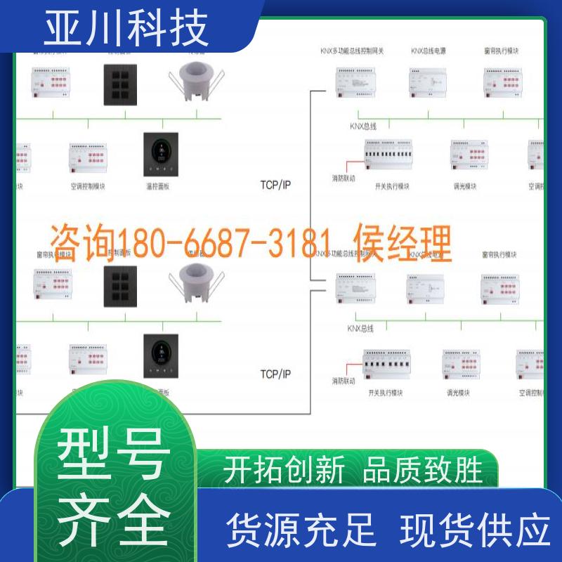 配置方案资质齐全办公楼楼宇自控DDC系统+能碳管理平台+KNX智能照明系统