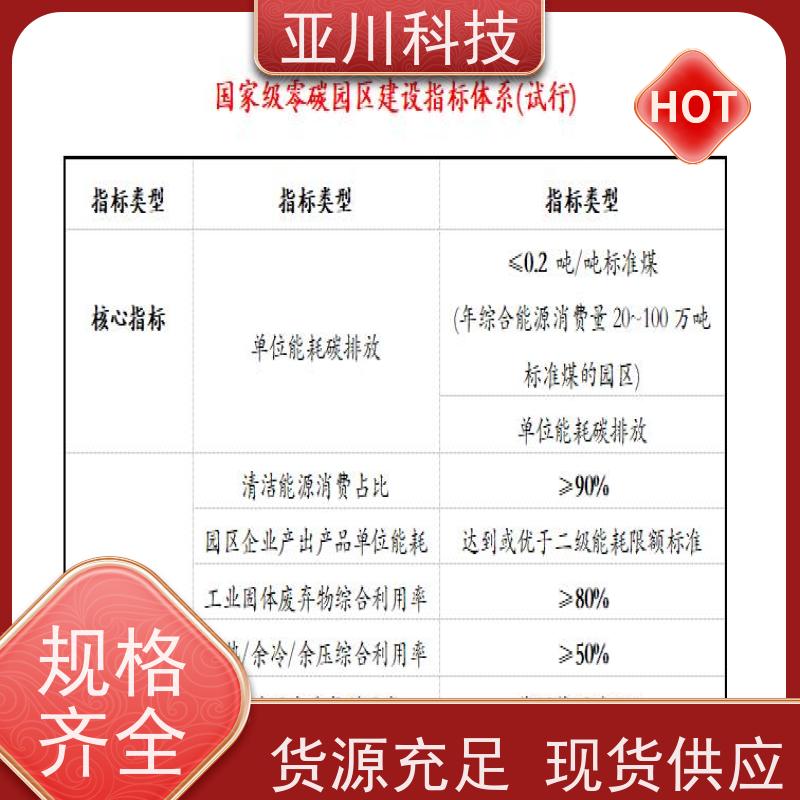 AI+能碳管理平台+楼宇自控DDC系统+智能照明系统使用说明 技术成熟山东