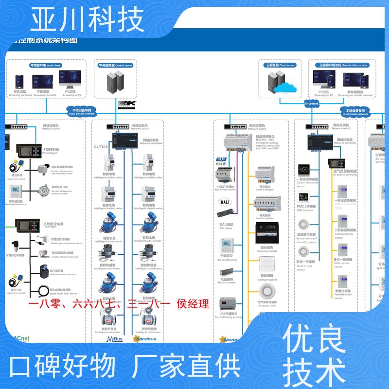 BA建筑设备管理系统+智能照明系统内蒙古厂家可靠项目支持