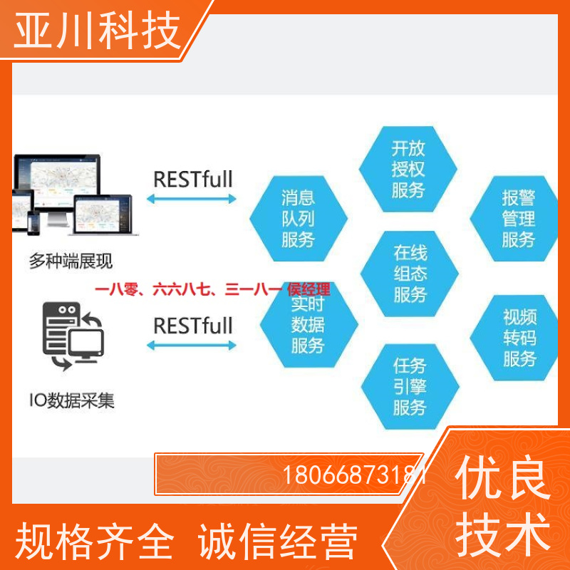 渭南AI赋能IBMS集成系统联动预案提高工作效率，节约运行成本