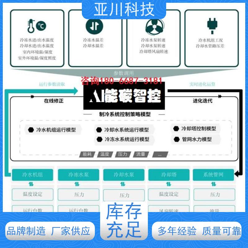 使用说明 厂家可靠体育中心楼宇自控DDC系统