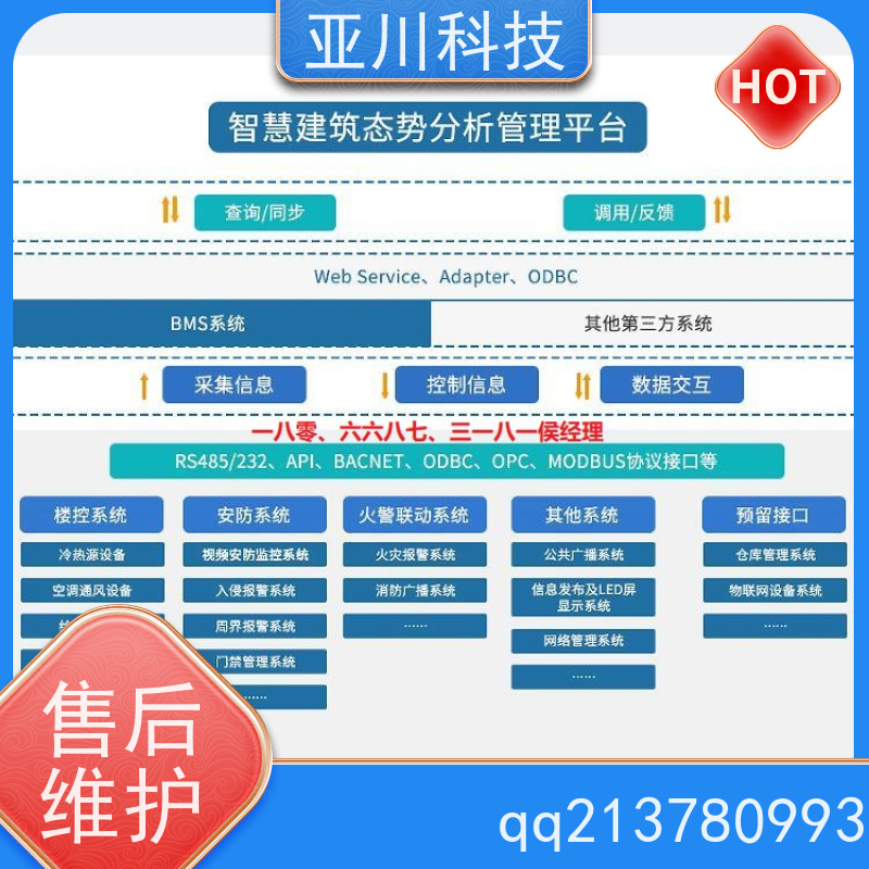 湖北楼宇集成化系统ibms多屏幕展示减少运营成本，提升商业价值