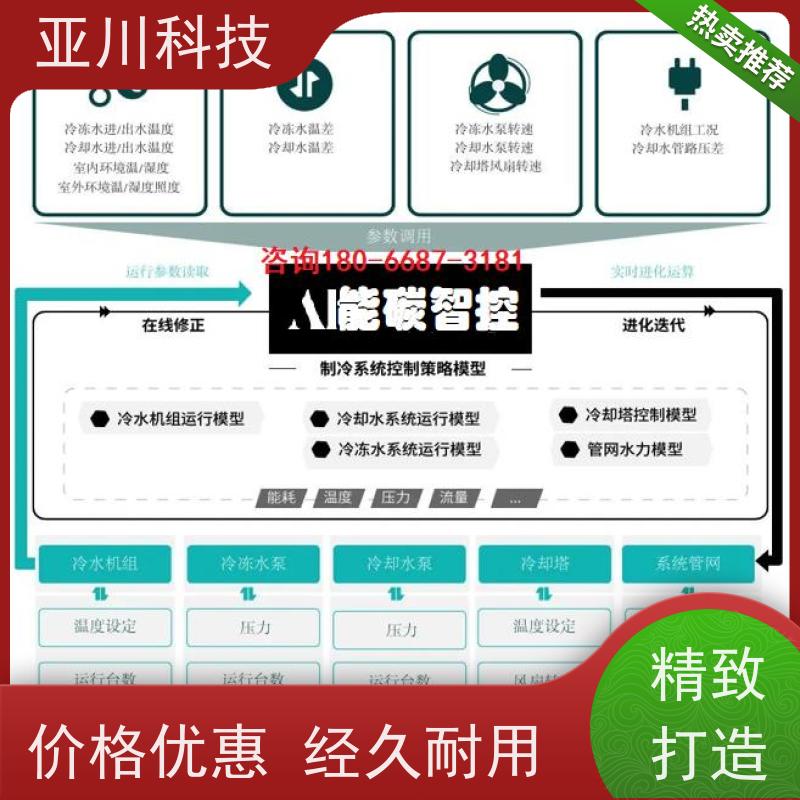 资质齐全项目预算学校BAS楼宇自控+能碳管理平台