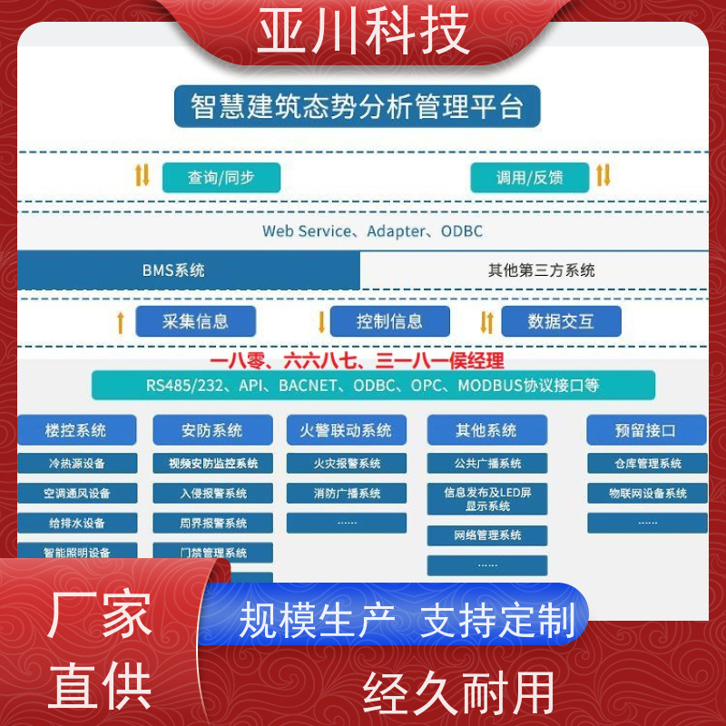 咸阳ibms集成系统数字孪生安全管理设备维护，能耗分析管理