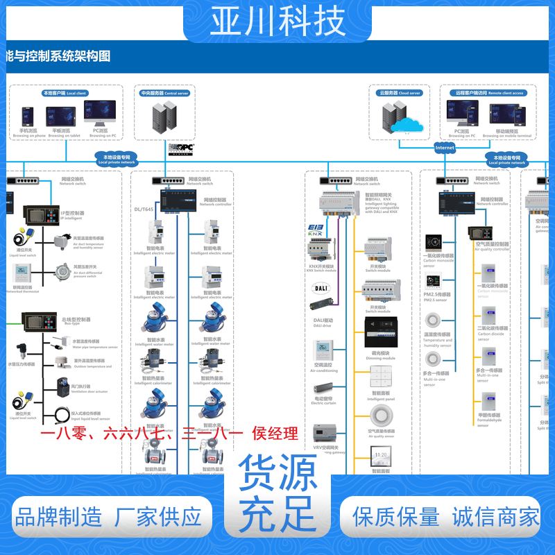 资质齐全生产厂家楼宇自控DDC系统山东