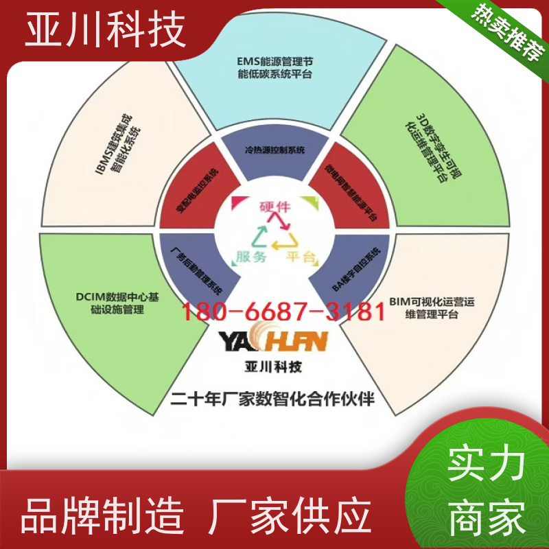 西安ibms智能化集成系统与三维建模图形化人机界面展示
