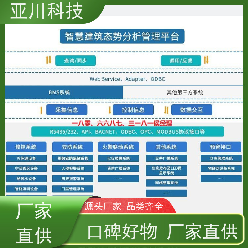咸阳AI赋能IBMS系统集成多屏幕展示开放数据结构，实现信息共享
