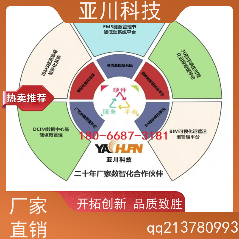 AI赋能IBMS楼宇集成化系统设备管理