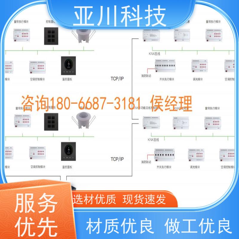 配置方案项目案例众多新疆楼宇自控DDC系统