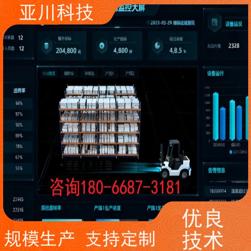 榆林ibms数字孪生与集成管理多样化菜单导航对各个机电子系统统一监视、控制和管理