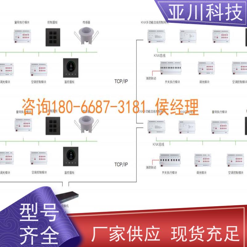 办公楼配置方案技术成熟楼宇自控DDC系统+能碳管理平台+KNX智能照明系统