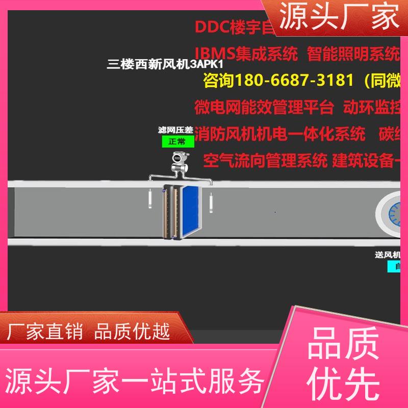 产业园BAS系统+综合能源管理平台
