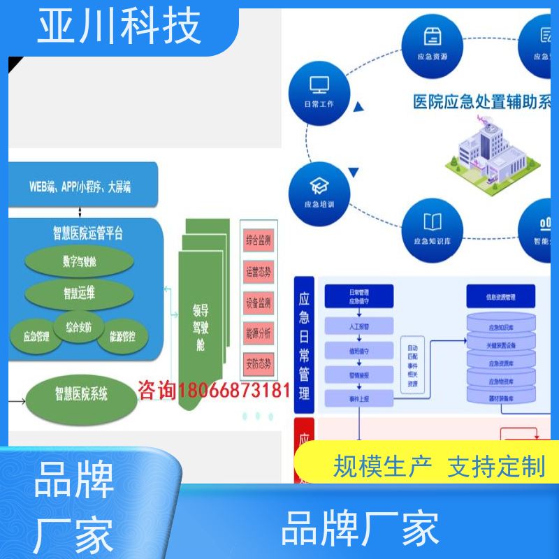 湖北IBMS智能化集成系统3D可视化领导驾驶舱开放数据结构,实现信息共享