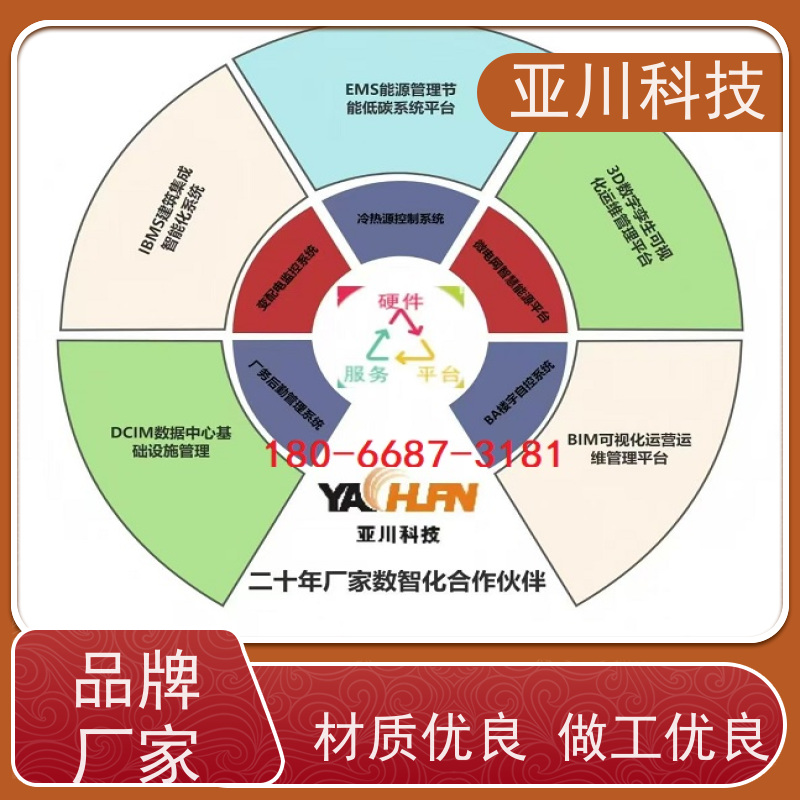 厂房AI赋能IBMS系统集成图形化人机界面展示提高工作效率，节约运行成本