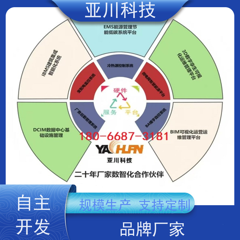 武汉AI赋能IBMS楼宇集成化系统联动预案