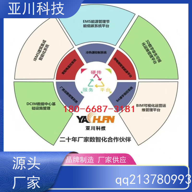 咸阳AI赋能IBMS楼宇集成化系统巡检计划管理开放数据结构，实现信息共享