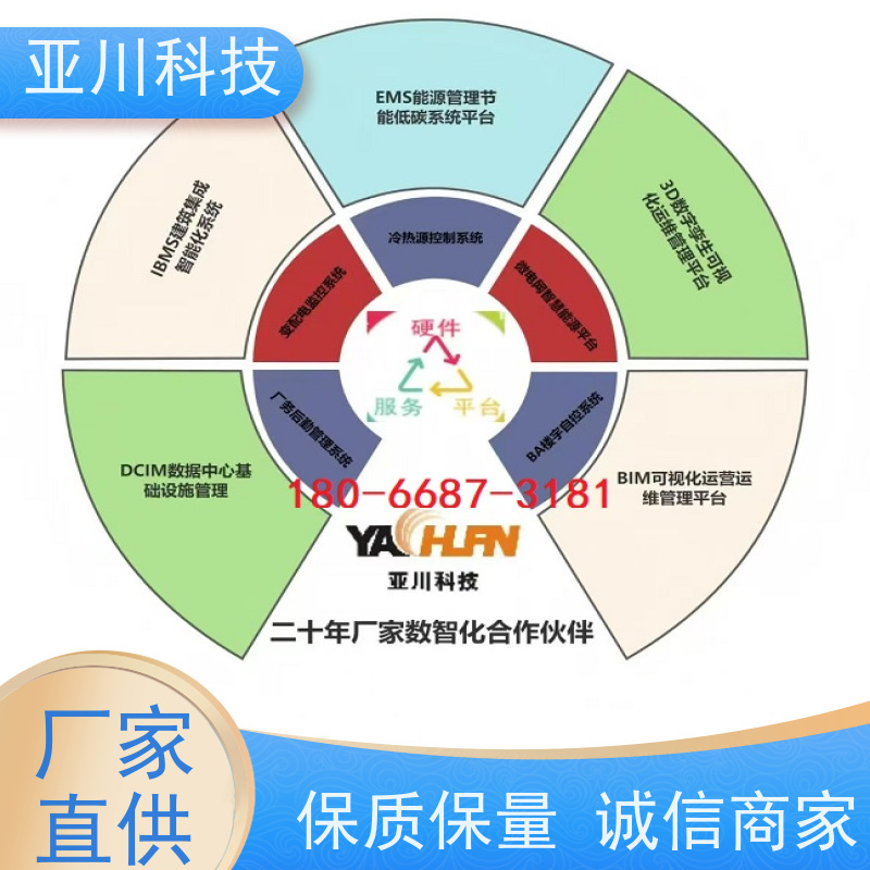 江苏AI赋能IBMS系统集成开放数据结构,实现信息共享