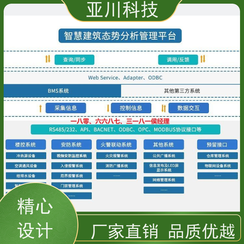陕西AI赋能IBMS楼宇集成化系统多样化菜单导航