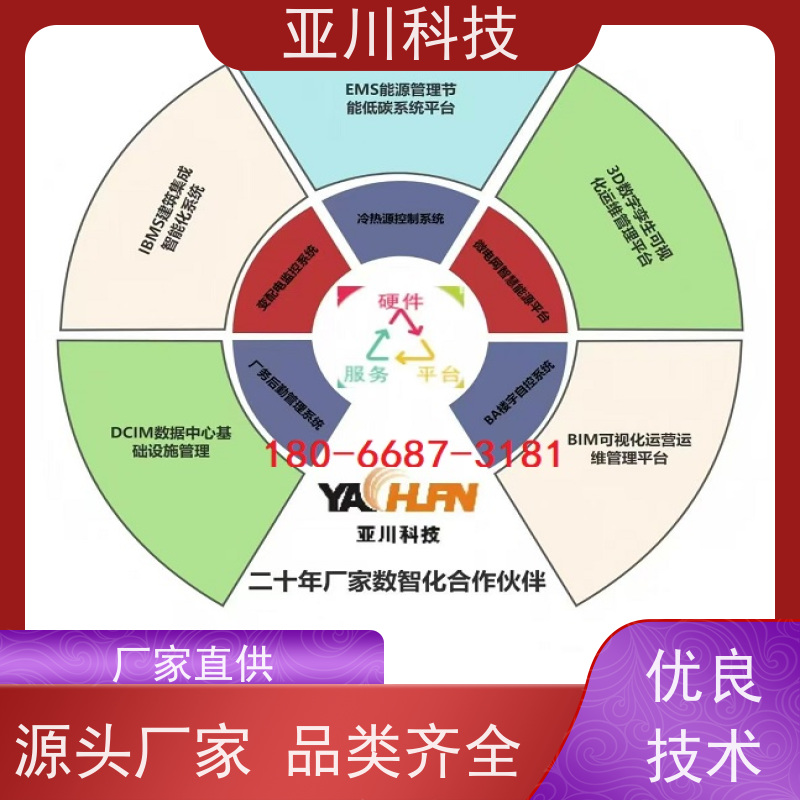 山东ibms集成系统数字孪生多样化菜单导航