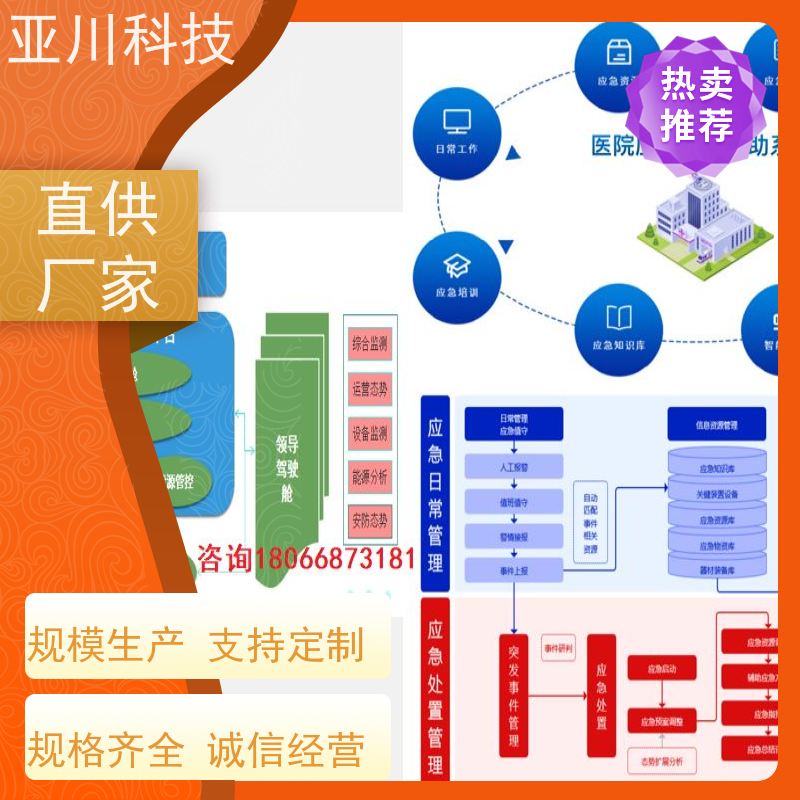 宝鸡IBMS集成管理系统图形化人机界面展示