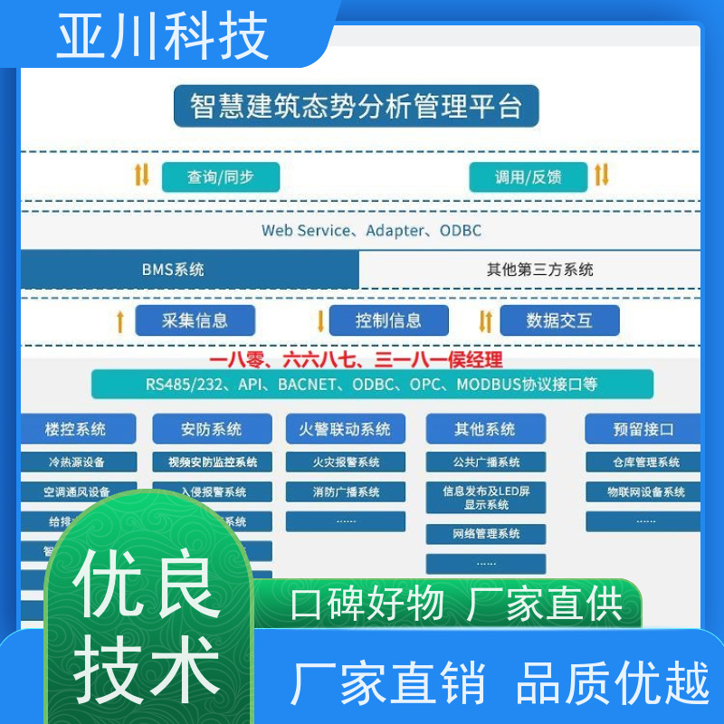 成都IBMS集成管理系统设备维护,能耗分析管理