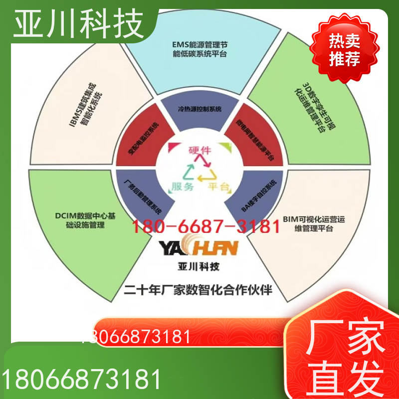 西安IBMS集成管理系统多屏幕展示