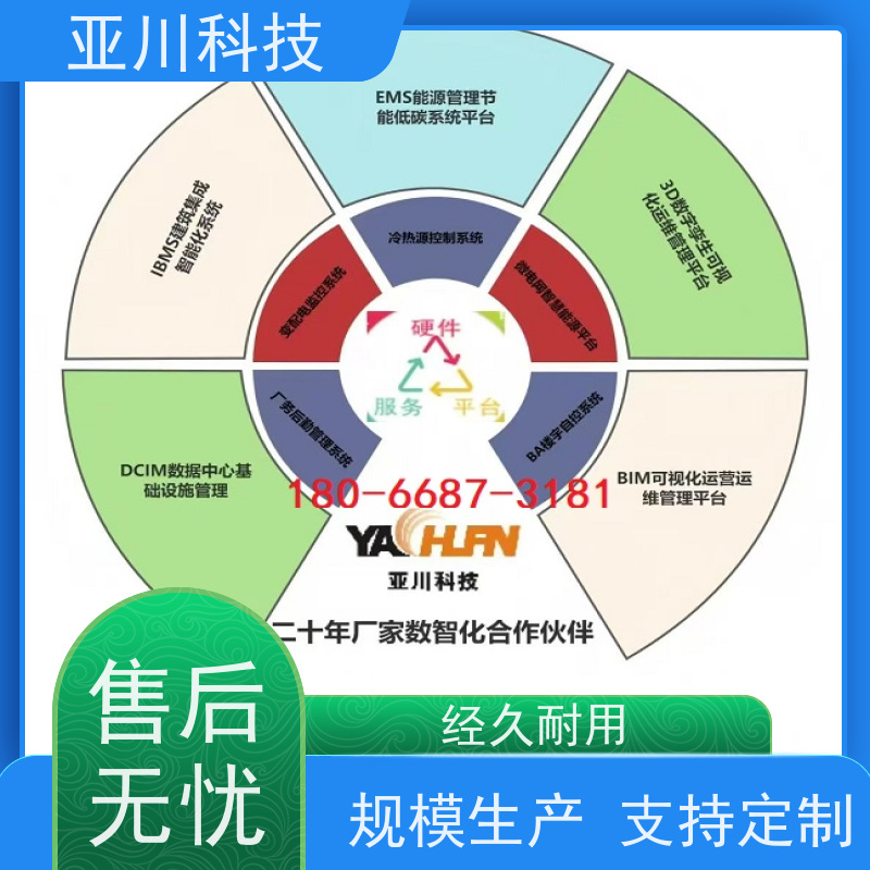 四川IBMS智能化集成系统3D可视化安全管理