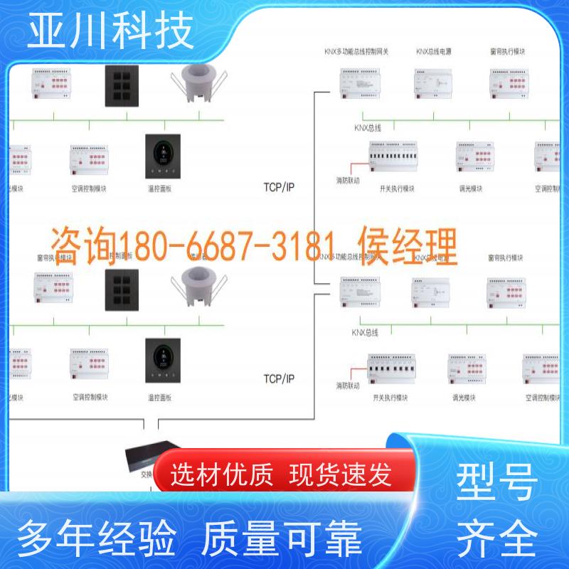 楼宇自控DDC系统+能碳管理平台+KNX智能照明系统技术方案厂家可靠陕西