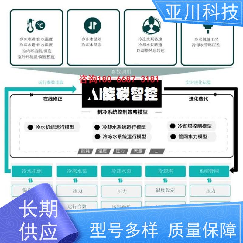 技术成熟厂家排名重庆楼宇自控DDC系统