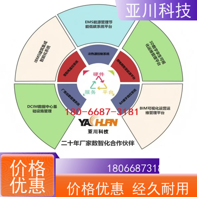 保定AI赋能IBMS系统集成可视化管理