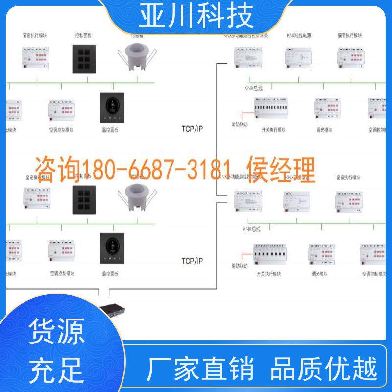 项目预算厂家可靠四川AI+楼宇自控DDC系统+能耗检测系统+智能照明系统
