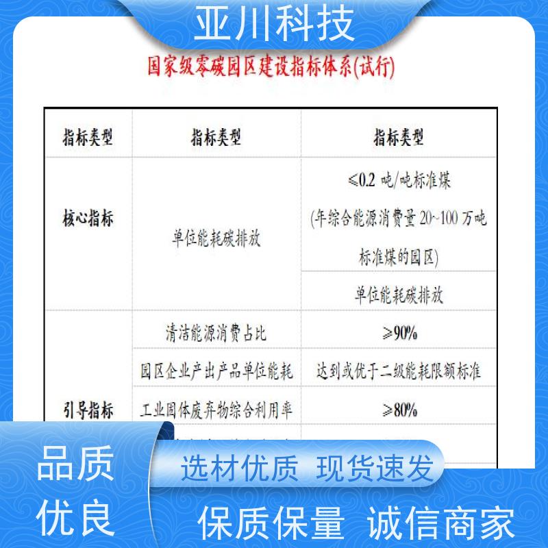 20年研发厂家排名医院楼宇自控DDC系统+能碳管理平台+KNX智能照明系统