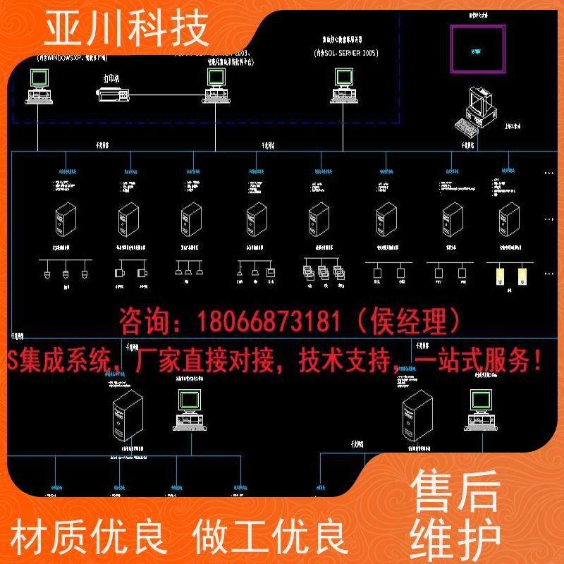 产业园IBMS集成管理系统多屏幕展示