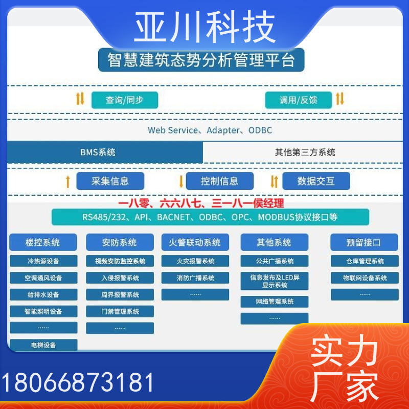 成都IBMS智能化集成系统3D可视化图形化人机界面展示减少运营成本，提升商业价值