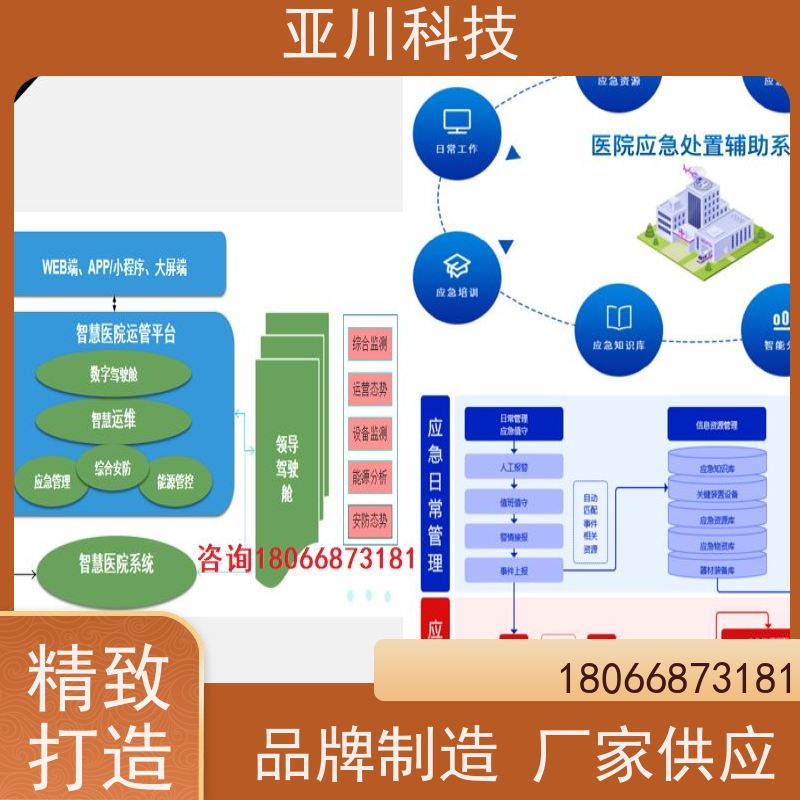天津ibms集成系统数字孪生多屏幕展示