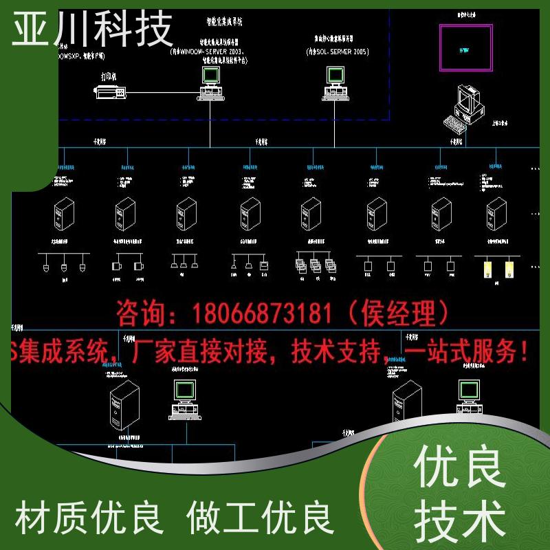 保定AI赋能IBMS综合运维平台多屏幕展示减少运营成本，提升商业价值