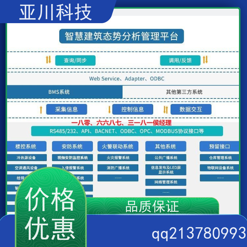 江苏AI赋能IBMS综合运维平台安全管理设备维护，能耗分析管理