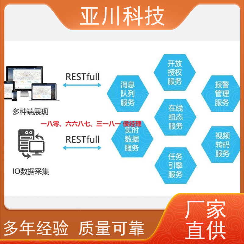 西安AI赋能IBMS综合运维平台时间调度管理开放数据结构,实现信息共享