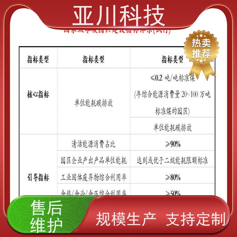 BAS楼宇自控+能碳管理平台解决方案