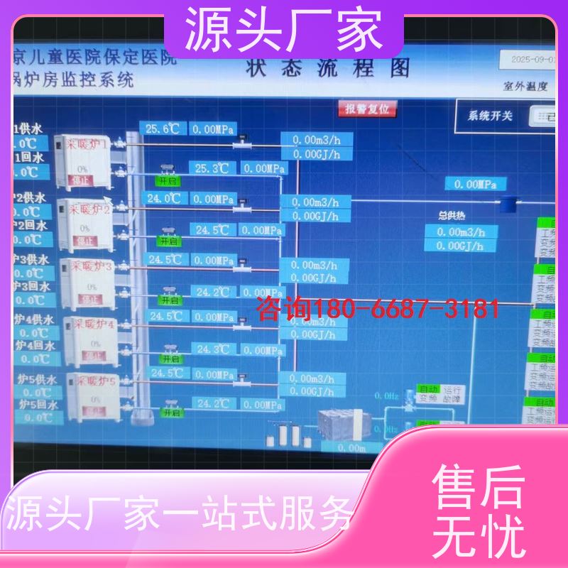 产业园楼宇DDC自控系统+能碳管理平台