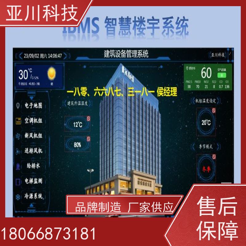 保定IBMS集成管理系统多屏幕展示
