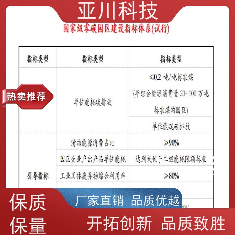 厂家可靠项目预算AI+能碳管理平台+楼宇自控DDC系统+智能照明系统黑龙江